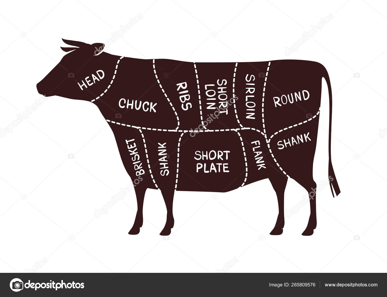 Schéma řezání hovězího masa