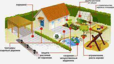 Möglichkeiten zur Verwendung von Geotextilien in der Landschaftsgestaltung und im Gartenbau
