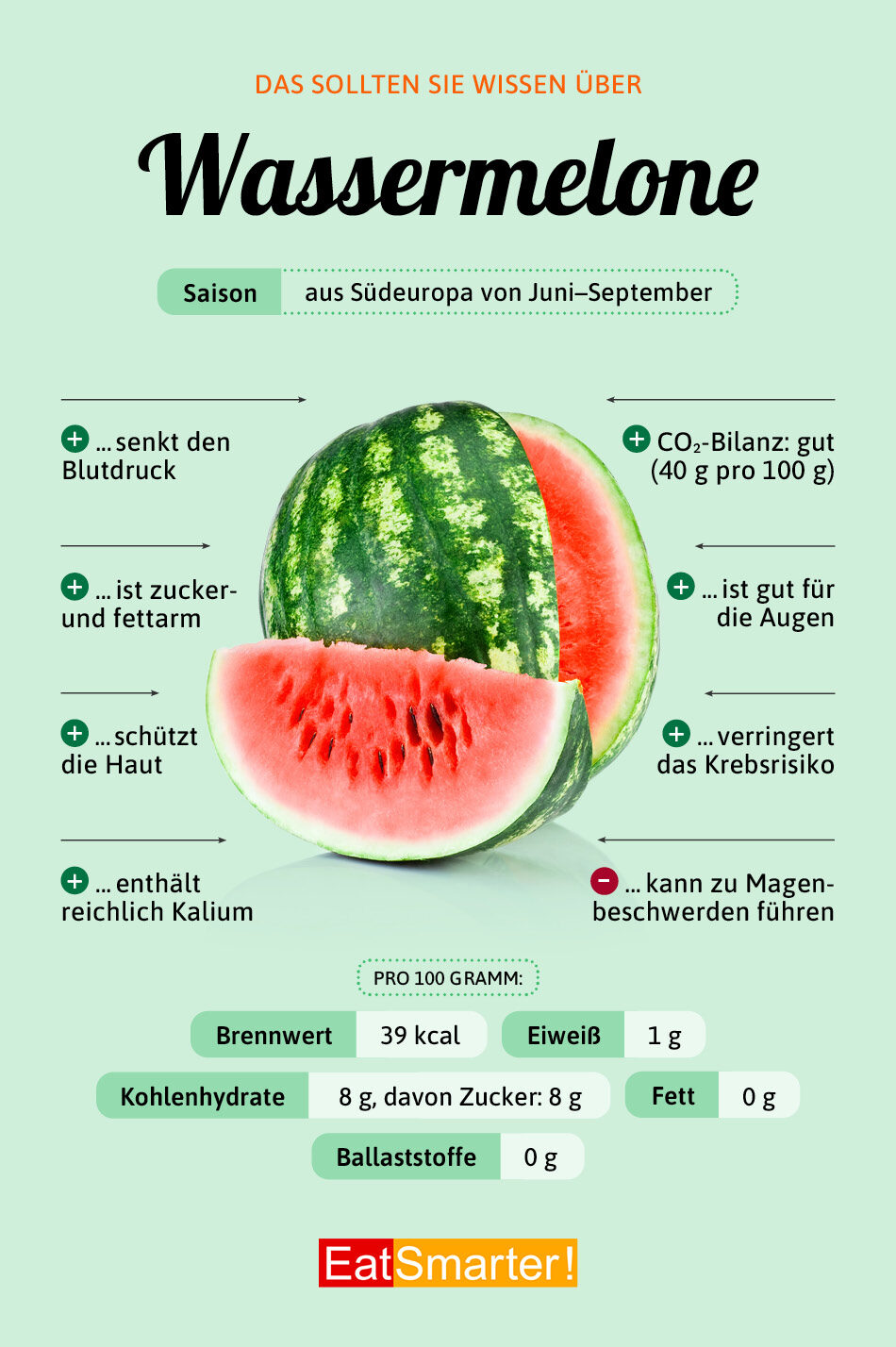 Wassermelone: ​​Schauen Sie sich die Sorten an, die am häufigsten produziert werden