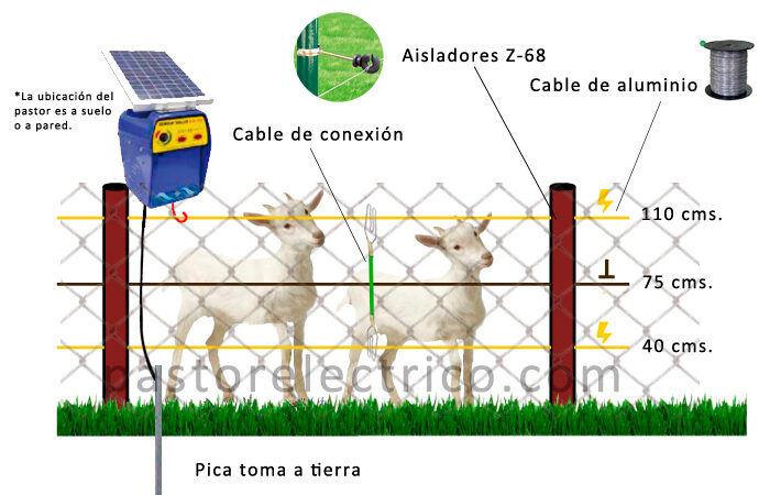 Descripción general de los modelos populares de cercas eléctricas para cabras