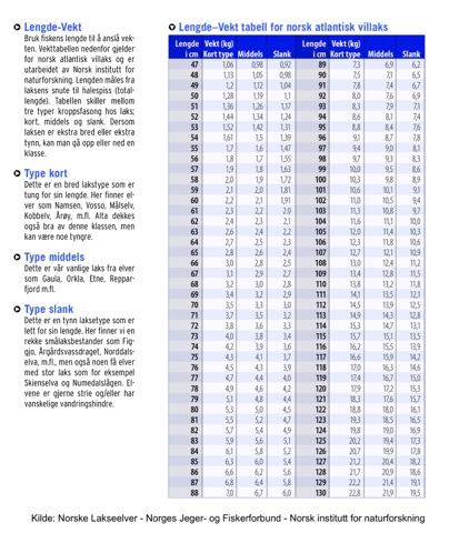 Storfekjøttutbytte fra levende vekt: tabell