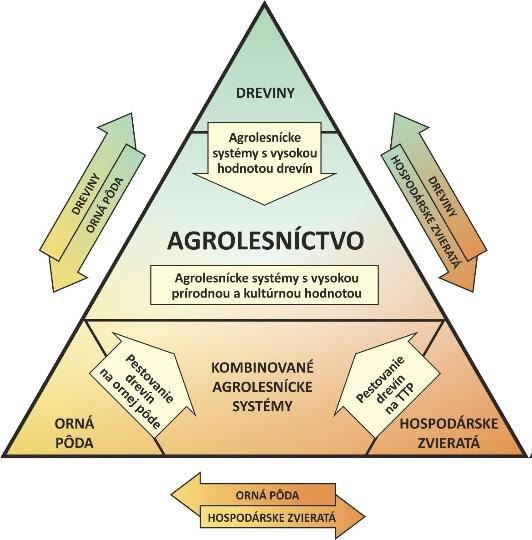 Systémy a metódy chovu dobytka