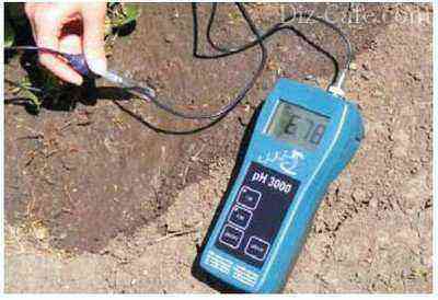 Accurate and fast way to measure acidity in soils