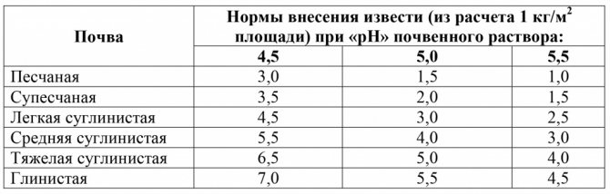 Application rate of lime.jpg