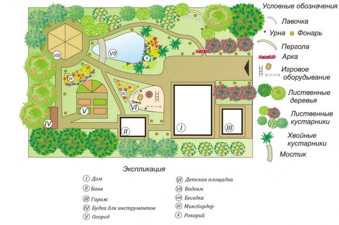 Landscaping plan