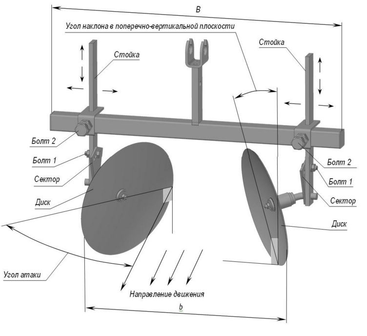 Kaavio mäkimurskaimesta asennettavaksi mekaaniseen kultivaattorivalokuvaan