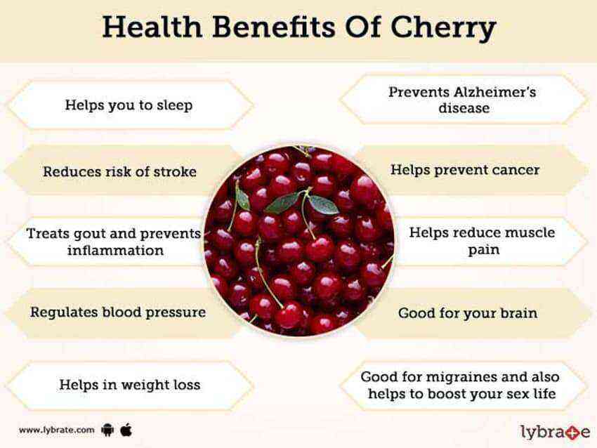 Cherries benefits and harms