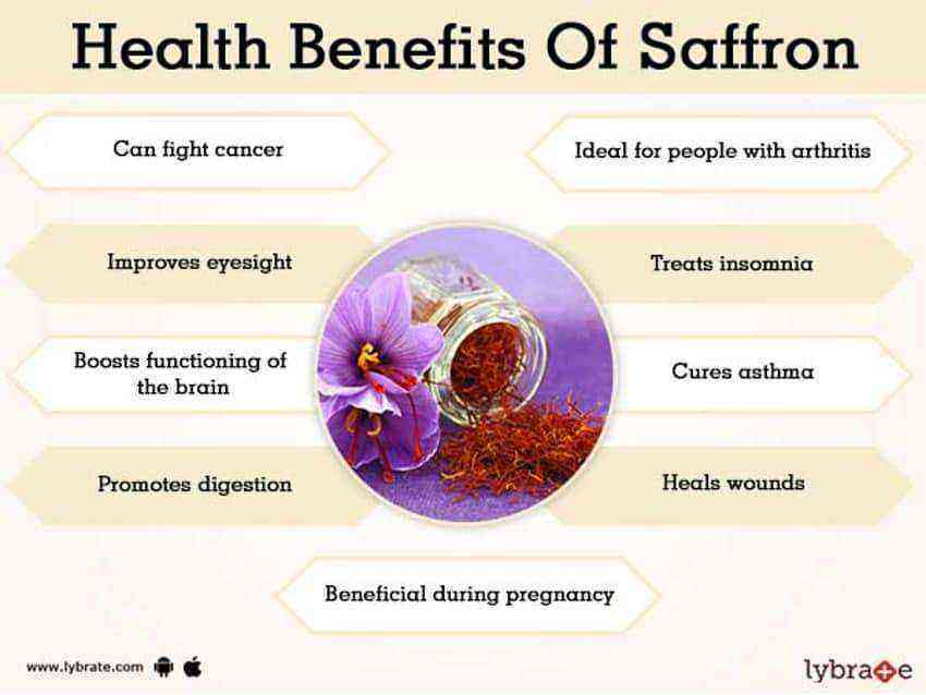 Saffron benefits and harms