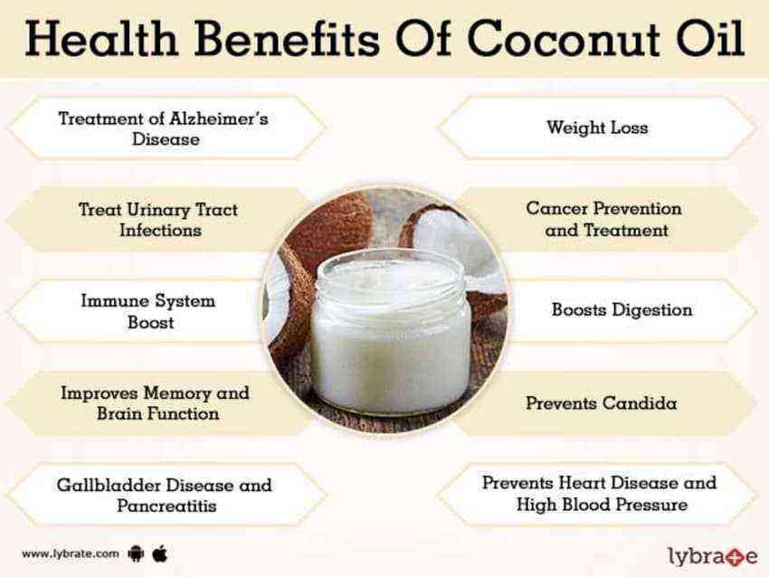 Coconut benefits and harms