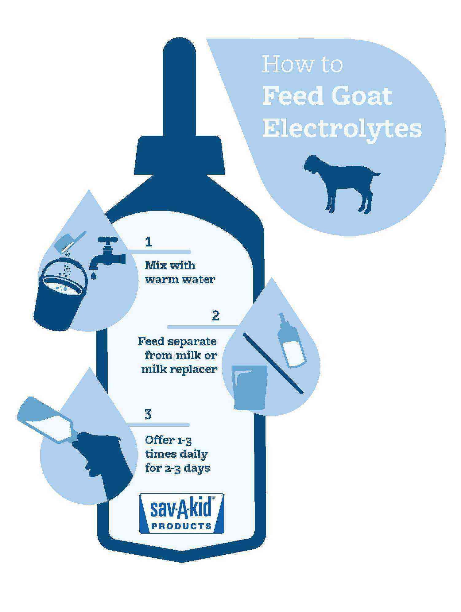Diarrhea in goats: how to treat
