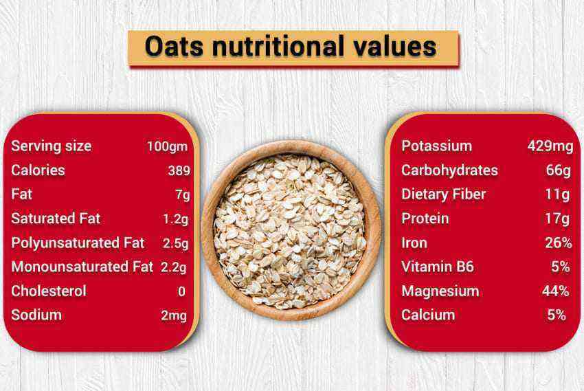 Oats benefits and harms