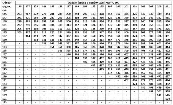 Table for measuring the weight of the black-and-white pedigree line of cows