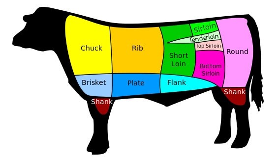 Schema di taglio della carne bovina americana